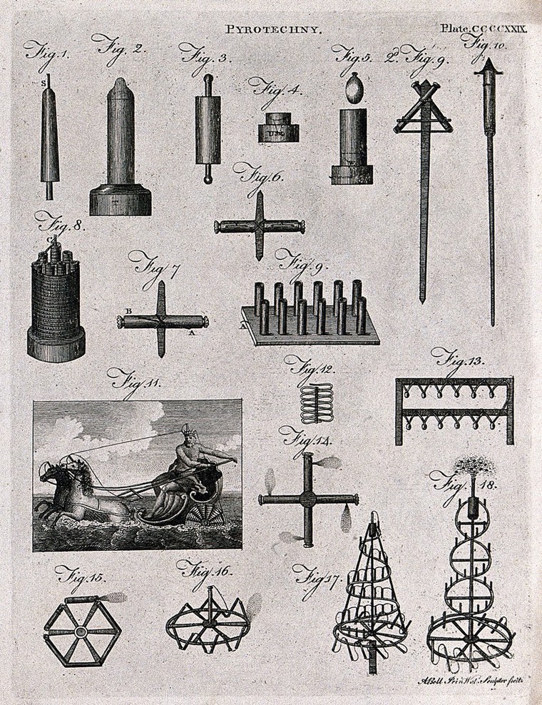 How to develop a good plot? Plot development shown with the example of a 1700s fireworks expert, by historical consultant Dr. Barbara 