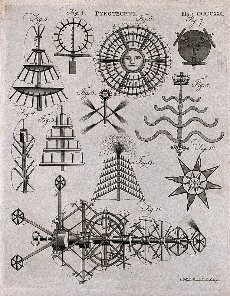 How to develop a good plot? Plot development shown with the example of a 1700s fireworks expert, by historical consultant Dr. Barbara 